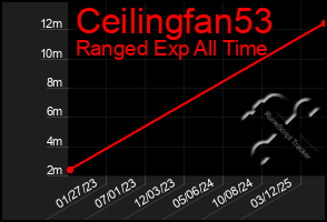 Total Graph of Ceilingfan53