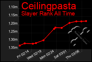 Total Graph of Ceilingpasta