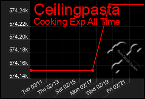 Total Graph of Ceilingpasta