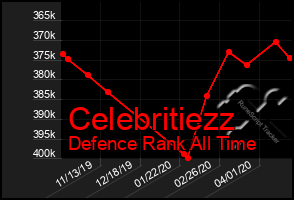 Total Graph of Celebritiezz