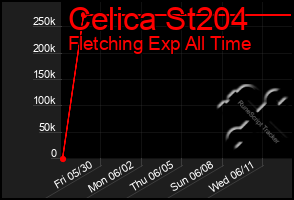 Total Graph of Celica St204
