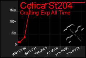 Total Graph of Celica St204