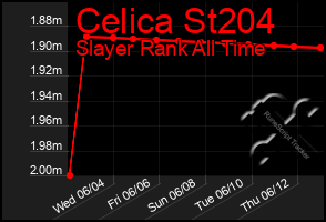 Total Graph of Celica St204