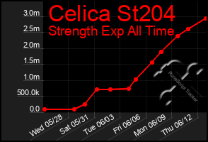 Total Graph of Celica St204