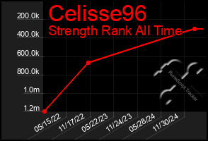 Total Graph of Celisse96