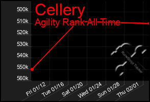 Total Graph of Cellery