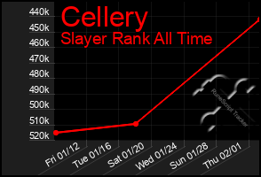 Total Graph of Cellery