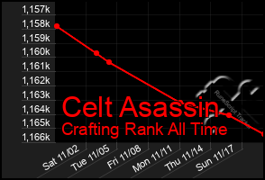 Total Graph of Celt Asassin