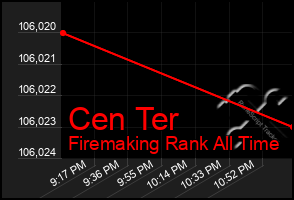 Total Graph of Cen Ter