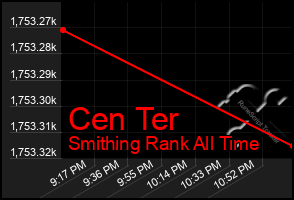 Total Graph of Cen Ter