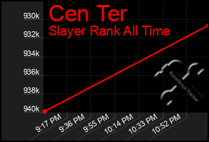 Total Graph of Cen Ter