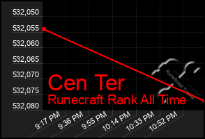 Total Graph of Cen Ter