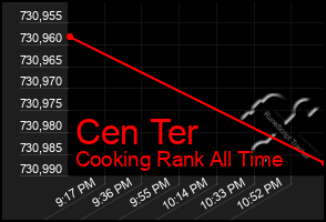 Total Graph of Cen Ter