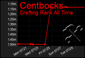 Total Graph of Centbocks
