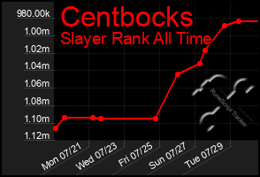Total Graph of Centbocks