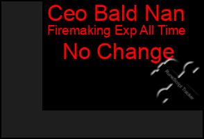 Total Graph of Ceo Bald Nan