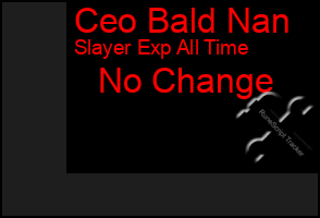 Total Graph of Ceo Bald Nan