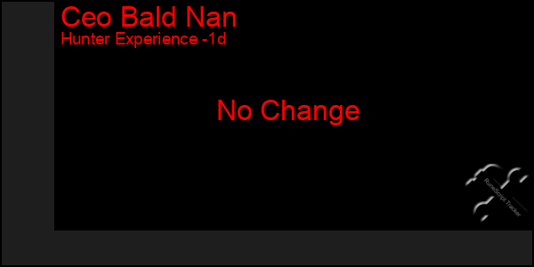 Last 24 Hours Graph of Ceo Bald Nan