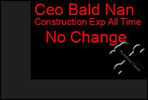 Total Graph of Ceo Bald Nan