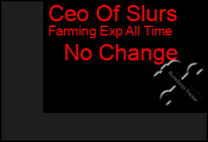 Total Graph of Ceo Of Slurs