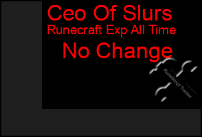 Total Graph of Ceo Of Slurs