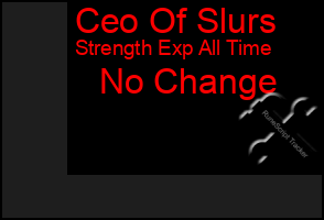 Total Graph of Ceo Of Slurs