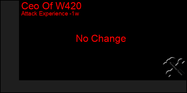 Last 7 Days Graph of Ceo Of W420