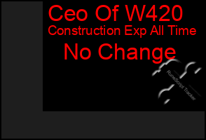 Total Graph of Ceo Of W420