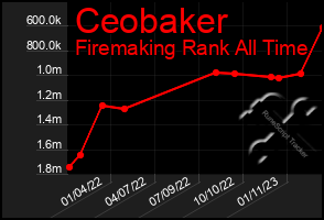 Total Graph of Ceobaker