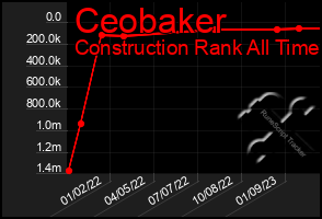 Total Graph of Ceobaker