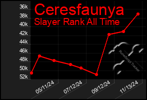 Total Graph of Ceresfaunya