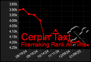 Total Graph of Cerpin Taxt