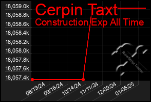 Total Graph of Cerpin Taxt