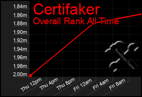 Total Graph of Certifaker