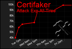 Total Graph of Certifaker