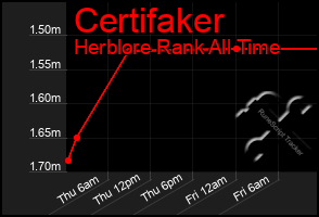 Total Graph of Certifaker