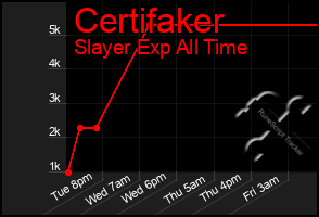 Total Graph of Certifaker