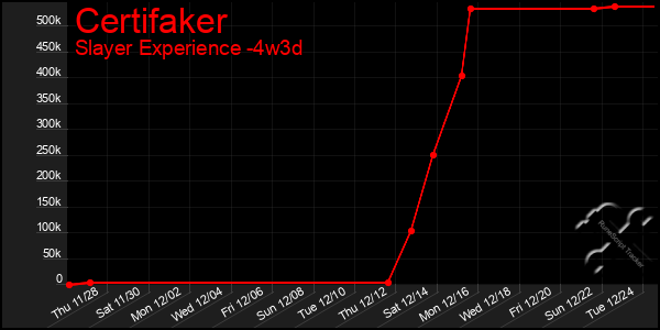 Last 31 Days Graph of Certifaker