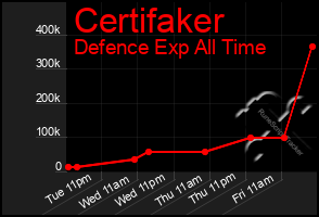 Total Graph of Certifaker