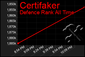 Total Graph of Certifaker