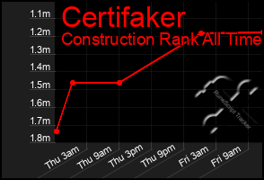 Total Graph of Certifaker