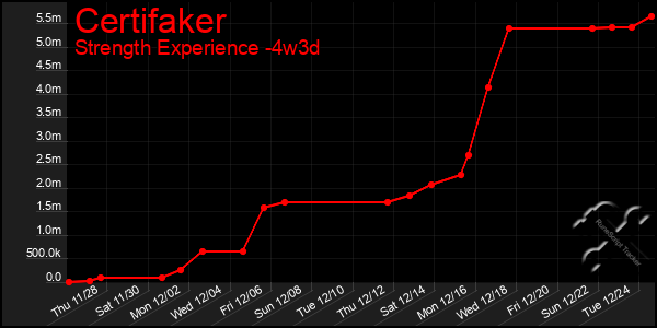 Last 31 Days Graph of Certifaker