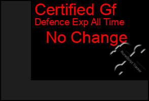 Total Graph of Certified Gf
