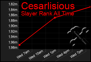 Total Graph of Cesarlisious