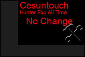 Total Graph of Cesuntouch