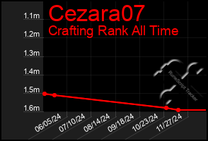 Total Graph of Cezara07