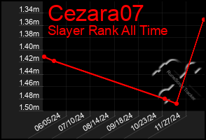 Total Graph of Cezara07