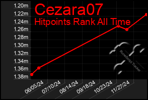 Total Graph of Cezara07