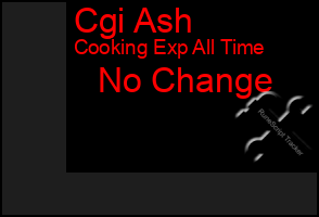 Total Graph of Cgi Ash