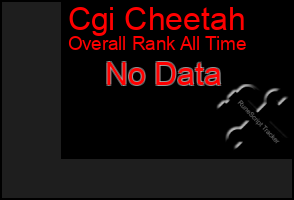 Total Graph of Cgi Cheetah